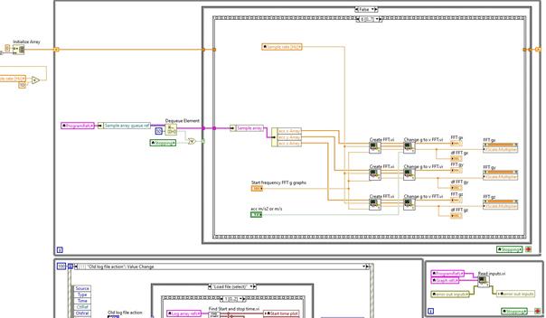 LabVIEW example